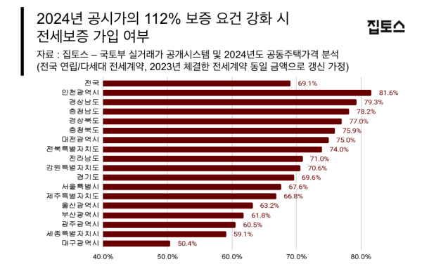 사진집토스