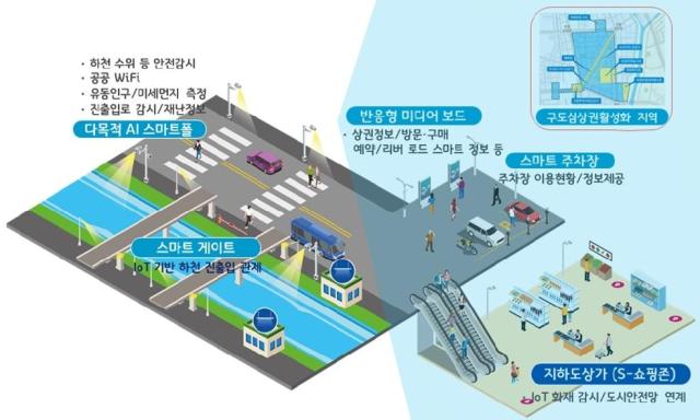 의정부시 리버사이드 스마트 거점 개념도사진의정부시 