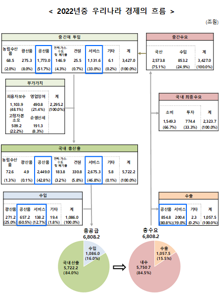 표한국은행