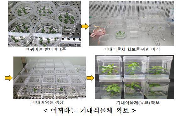 사진국립낙동강생물자원관