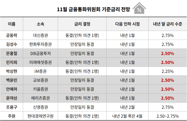 사진아주경제