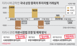 [지라시에 흔들리는 한국 증시] 사실무근 밝혀져도 회복 어려워… 금융당국 조사 권한 확대해야