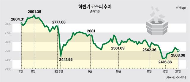 그래픽아주경제