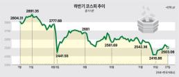 한 달 남은 크리스마스… 증권가 산타랠리 찾아올까