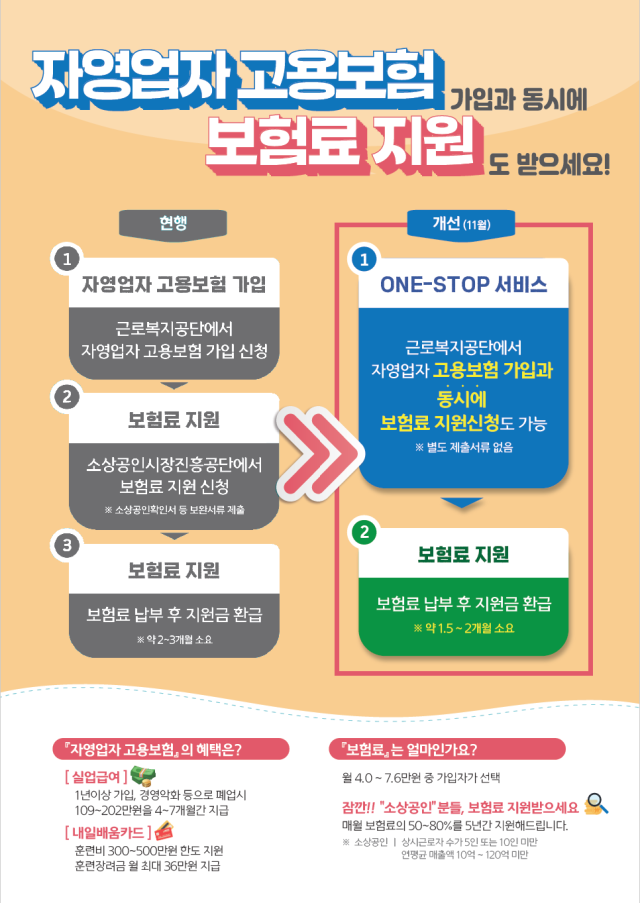 소상공인 고용보험료 지원신청 간소화 내용 사진고용노동부