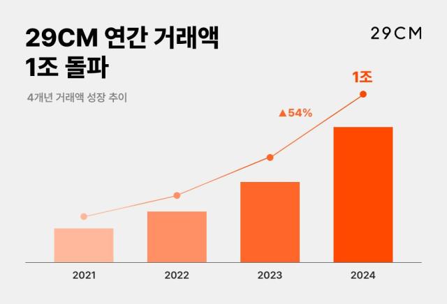 그래픽29CM