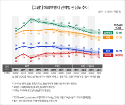 터키항공, 호주 시드니·칠레 산티아고 신규 취항