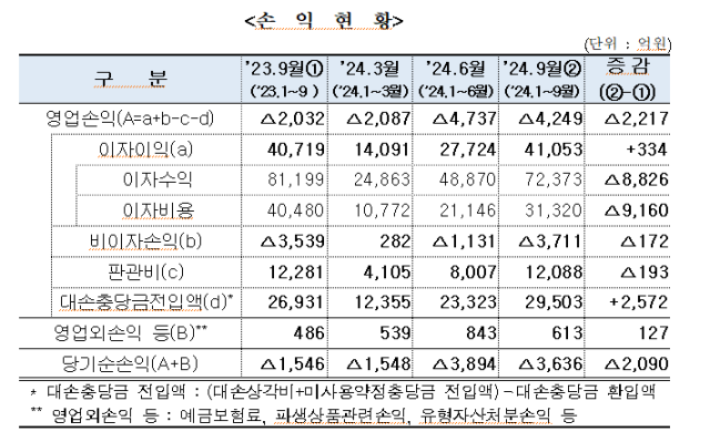 사진저축은행중앙회