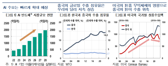 표한국은행