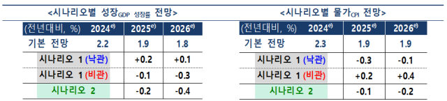 표한국은행