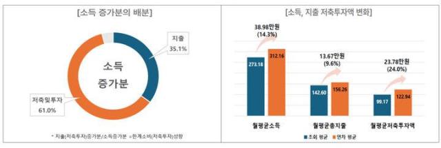 서울 영테크 사업성과 사진서울시