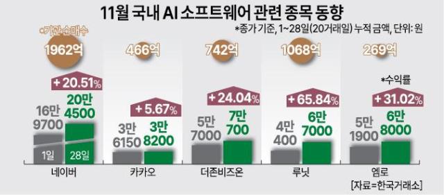 그래픽허하영 기자