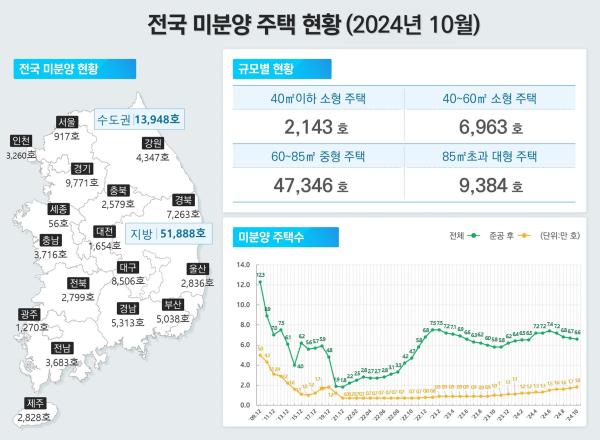 사진국토교통부