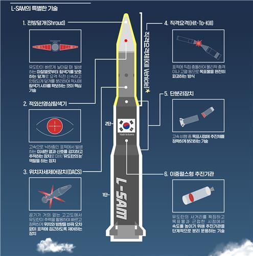 L-SAM에 들어간 기술 그래픽국방부
