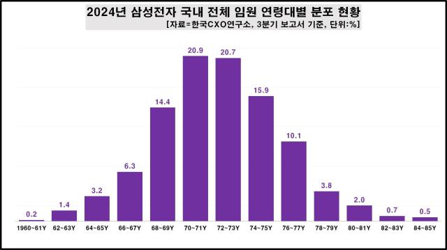 자료한국CXO연구소