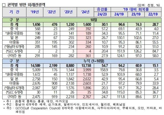 사진한국관광공사