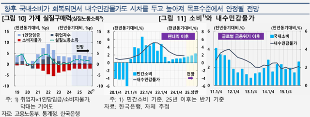 표한국은행