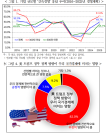 2025년은 긴축 경영의 해, 코로나19 이후 최대