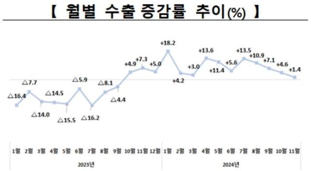 산업통상자원부 제공
