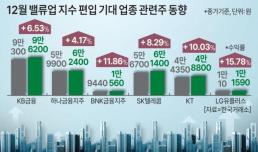 韓증시 반등 어렵지만… 배당 기대감 밸류업 편입업종 주목