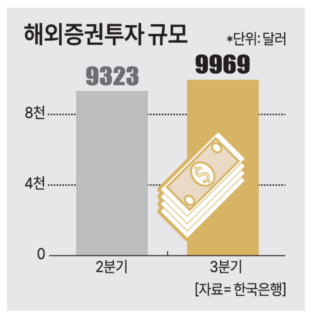 그래픽아주경제