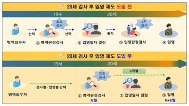 2025년도 병역판정검사 신청, 27일부터...일자·장소 선택 가능