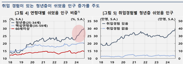 표한국은행