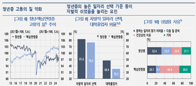 표한국은행