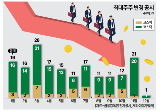 그래픽아주경제