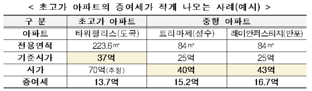 자료국세청