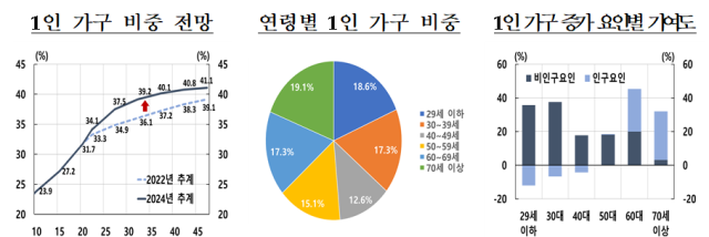 표한국은행