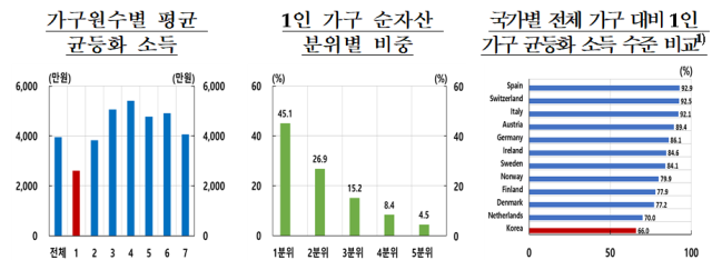 표한국은행