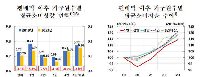 표한국은행