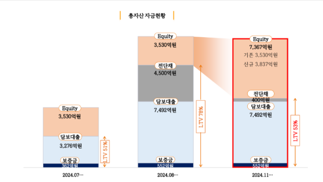 자료한화자산운용 제공