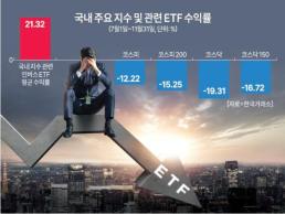 증시 하락에 웃는 韓 곱버스, 하반기 수익률 21%