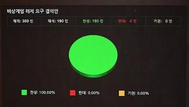 [속보] 정부 국무회의서 계엄 해제안 의결