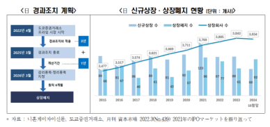 한국 증시 활성화하려면 상장·유지 기준 강화한 日 사례 참고해야