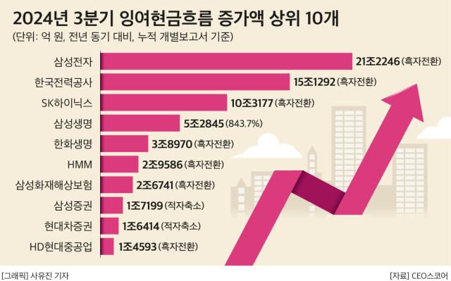 사진CEO스코어