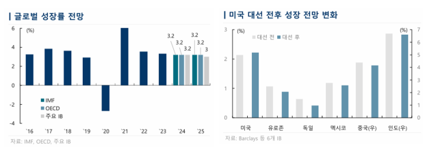 표국제금융센터