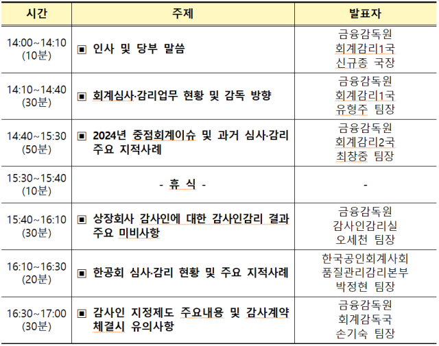 자료금융감독원 제공