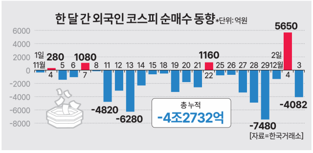 [자료=한국거래소]