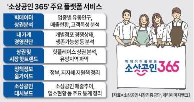 창업부터 재도약까지...소진공, 소상공인 365 내년 1월 가동