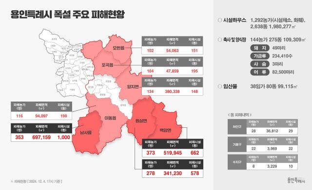 관내 폭설 주요 피해현황사진용인시