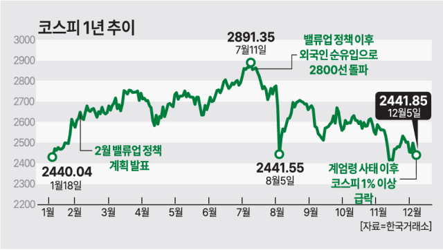 그래픽허하영 기자 