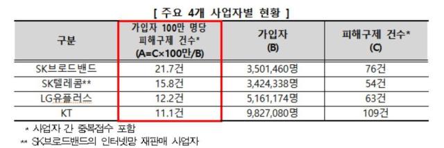 그래픽한국소비자원