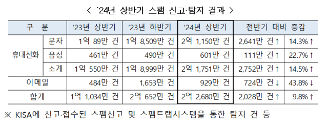 사진방송통신위원회