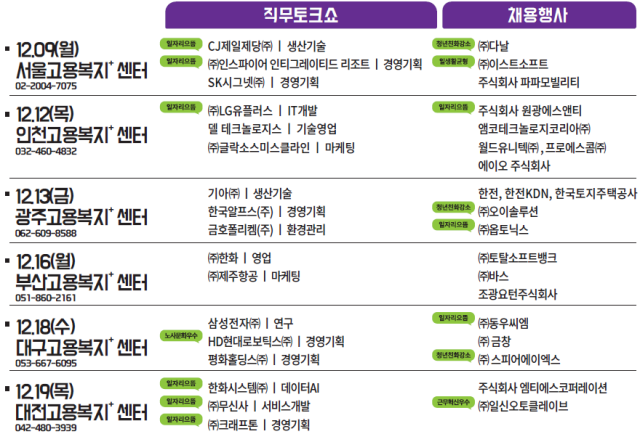 집중 취업·채용지원기간 세부일정 사진고용노동부