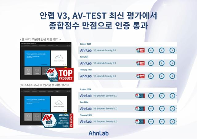 안랩 V3 AV-TEST 인증 통과