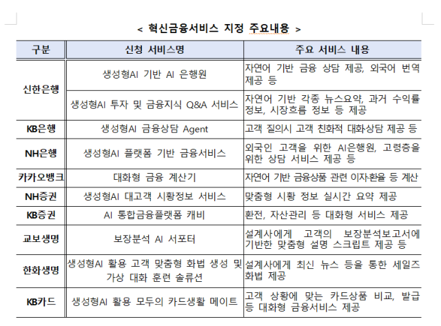 자료금융위원회