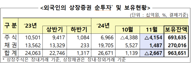 자료금감원